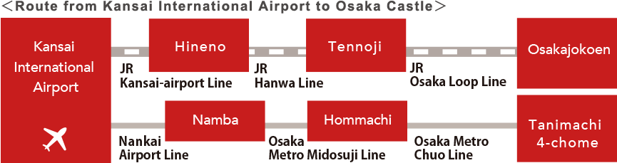 Route from Kansai International Airport to Osaka Castle